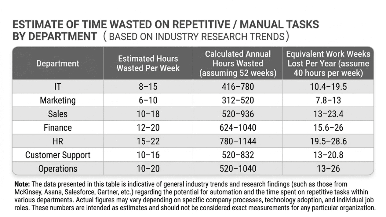 Step-by-step diagram of AI adoption pillars highlighting production-ready AI delivery, strong data and analytics foundations, MLOps capabilities, enterprise security readiness, and clear business impact outcomes.