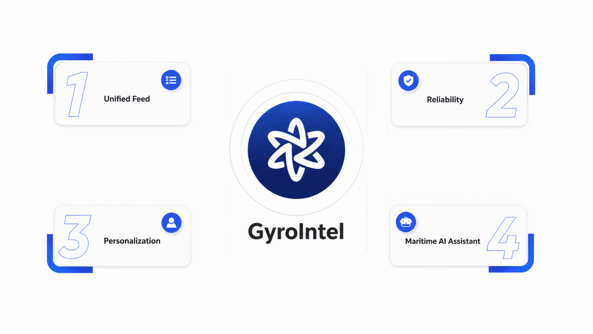 "AI-driven sales process optimization workflow with automation, CRM management and predictive analytics"